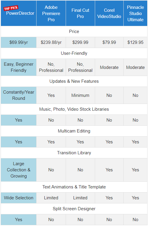 software comparison