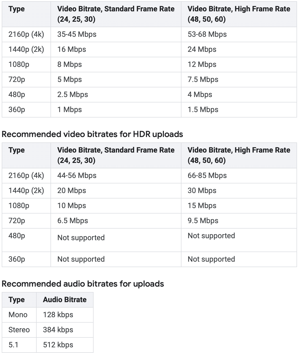 Pre-Video-Upload-Checkliste