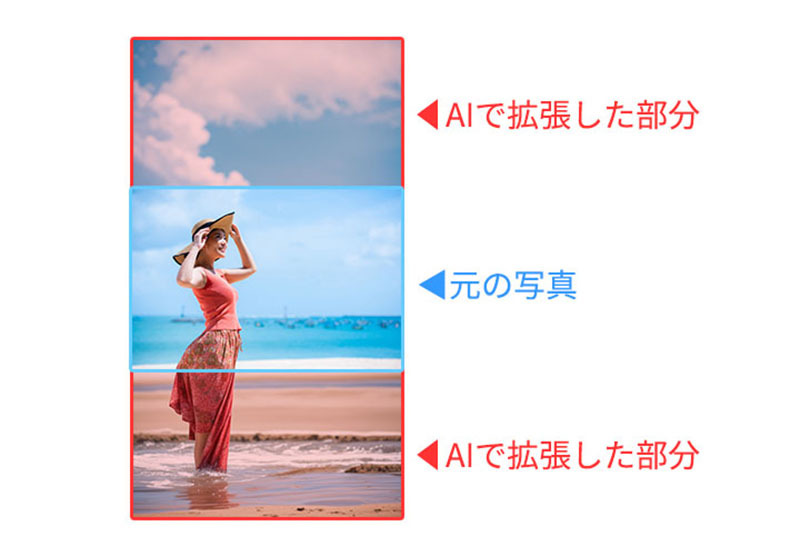 AI 画像拡張機能の便利な使い道