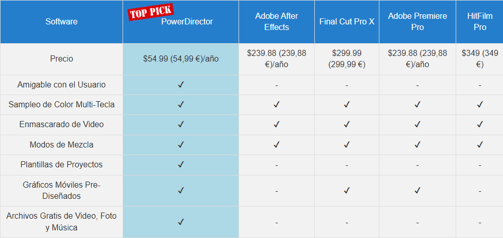 software comparison