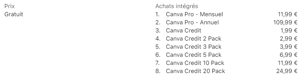 prix Canva