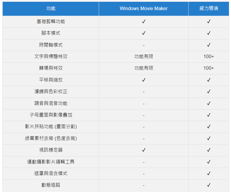 movie maker comparison
