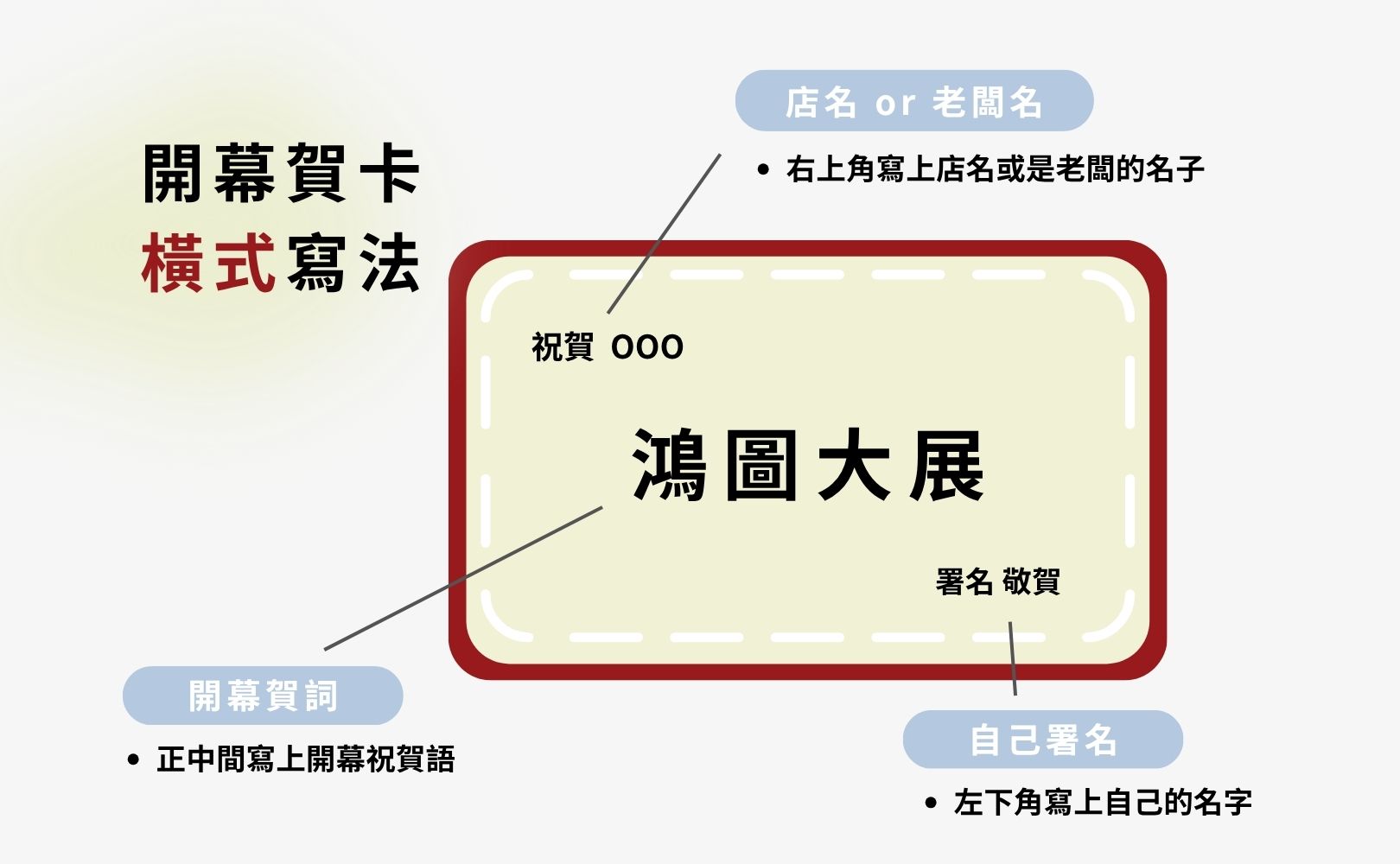 修改文字