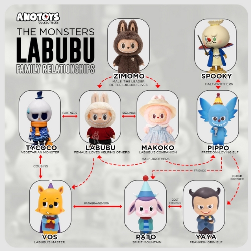  Labubu und ihr Monsterstamm