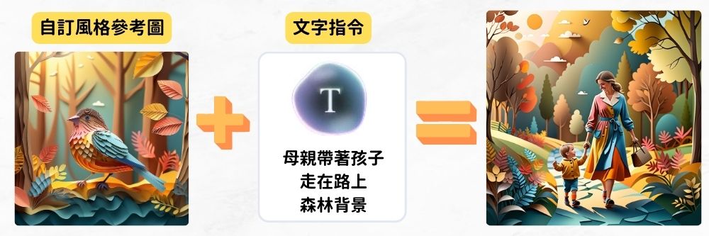 MyEdit AI繪圖自訂風格