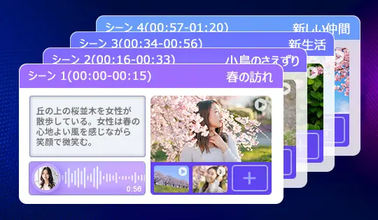 AI 自動ストーリー生成
