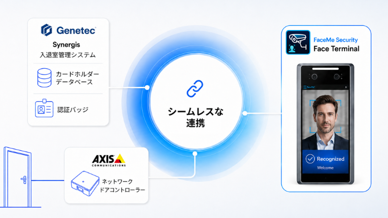 ネットワーク障害時でも安定した入退室管理が可能に