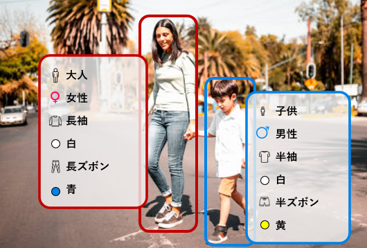 新たに追加されたAPI - 人物属性認識