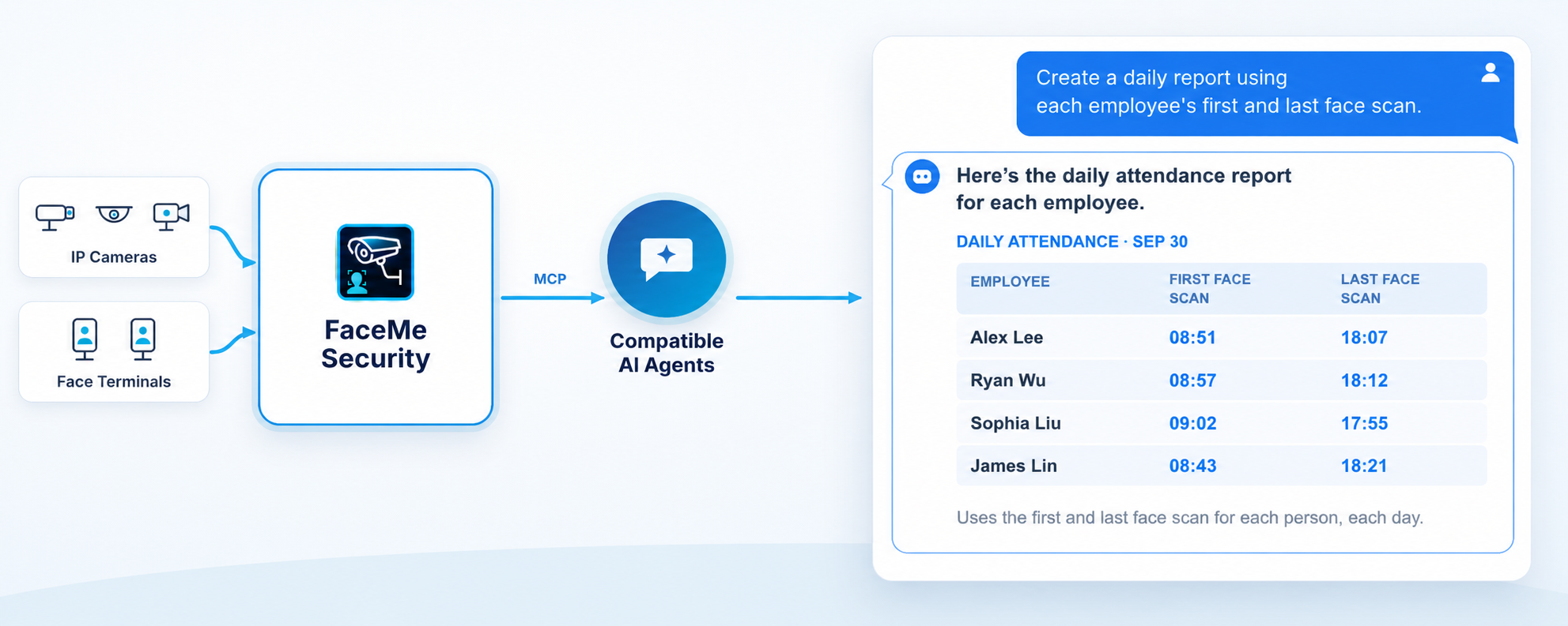 AI Agents for Faster Investigations