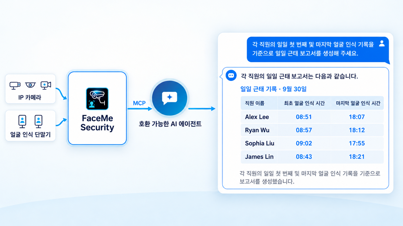 AI 에이전트로 조사 시간 단축