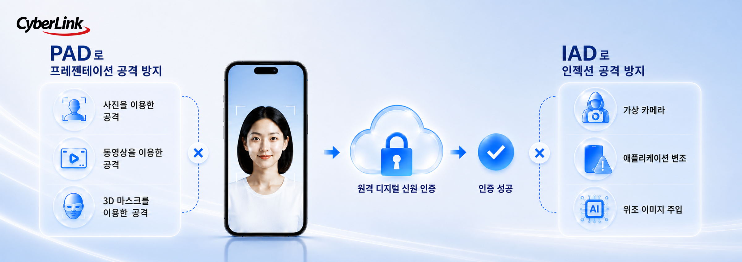 PAD와 IAD의 조합으로 신종 주입 공격에 대응 