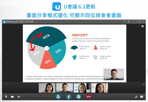 訊連科技U會議推出6.1版更新
優化視訊會議、線上教學的主持人權限、桌面分享及分組討論功能