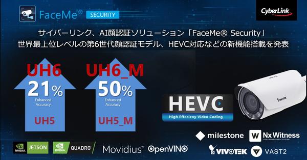 サイバーリンク、AI 顔認証ソリューション「FaceMe® Security」<br>
世界最上位レベルの第6世代顔認証モデル、HEVC 対応などの新機能搭載を発表