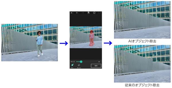 写真編集アプリ PhotoDirector　2022年6月アップデート<br>
AI オブジェクト除去、テキスト吹き出しなどの新機能を追加