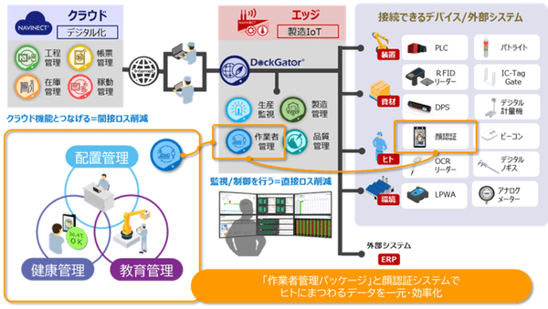 訊連科技宣佈其人臉辨識引擎 FaceMe® 獲日本凸版印刷株式會社支援製造業數位轉型的「NAVINECT® Edge」 服務採用