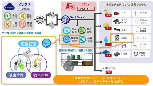 CyberLink’s Facial Recognition Engine, FaceMe®, Adopted by Toppan Printing Co., Ltd. to Support Their "NAVINECT® Edge" Digital Transformation (DX) Service in Japan’s Manufacturing Industry